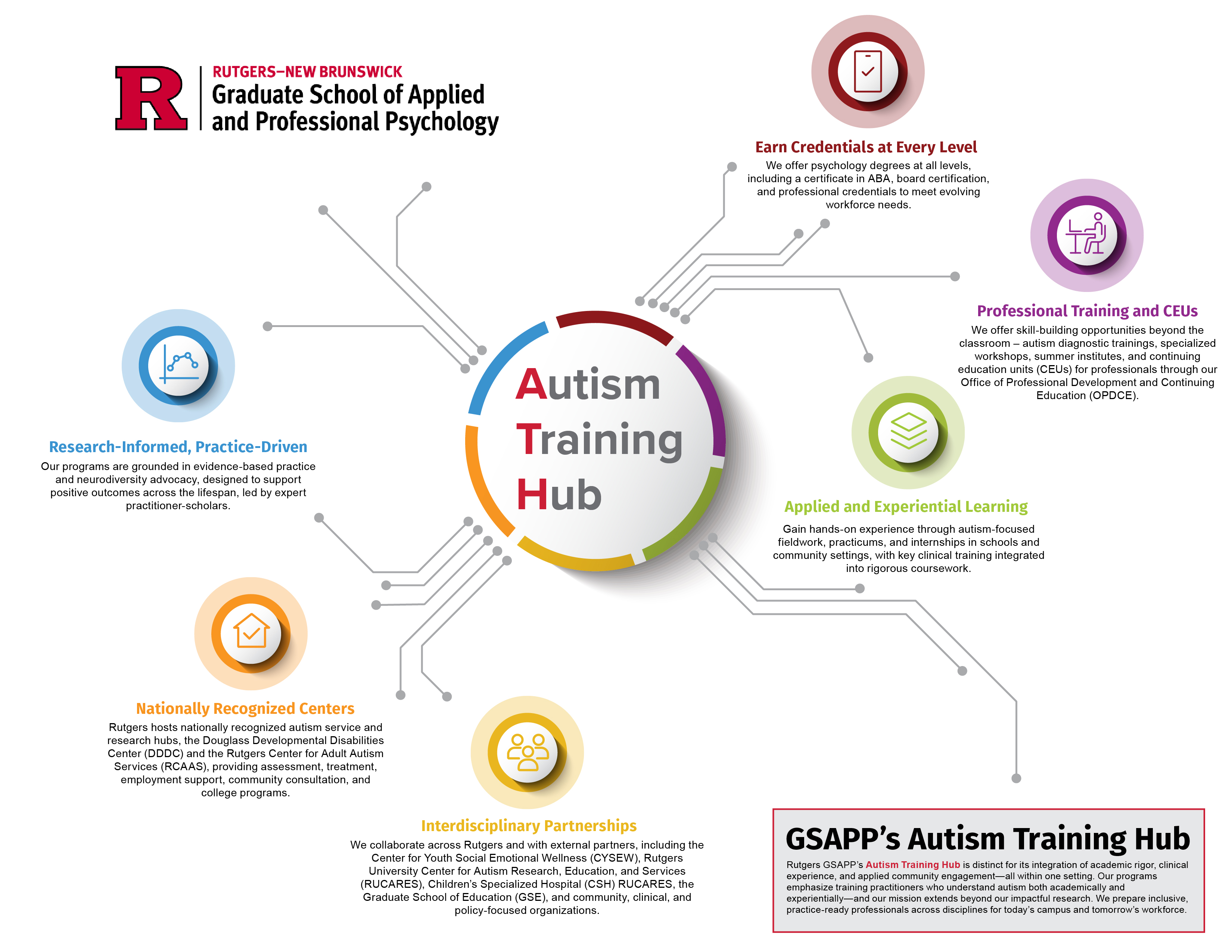 Autism Training Hub | Graduate School of Applied and Professional ...