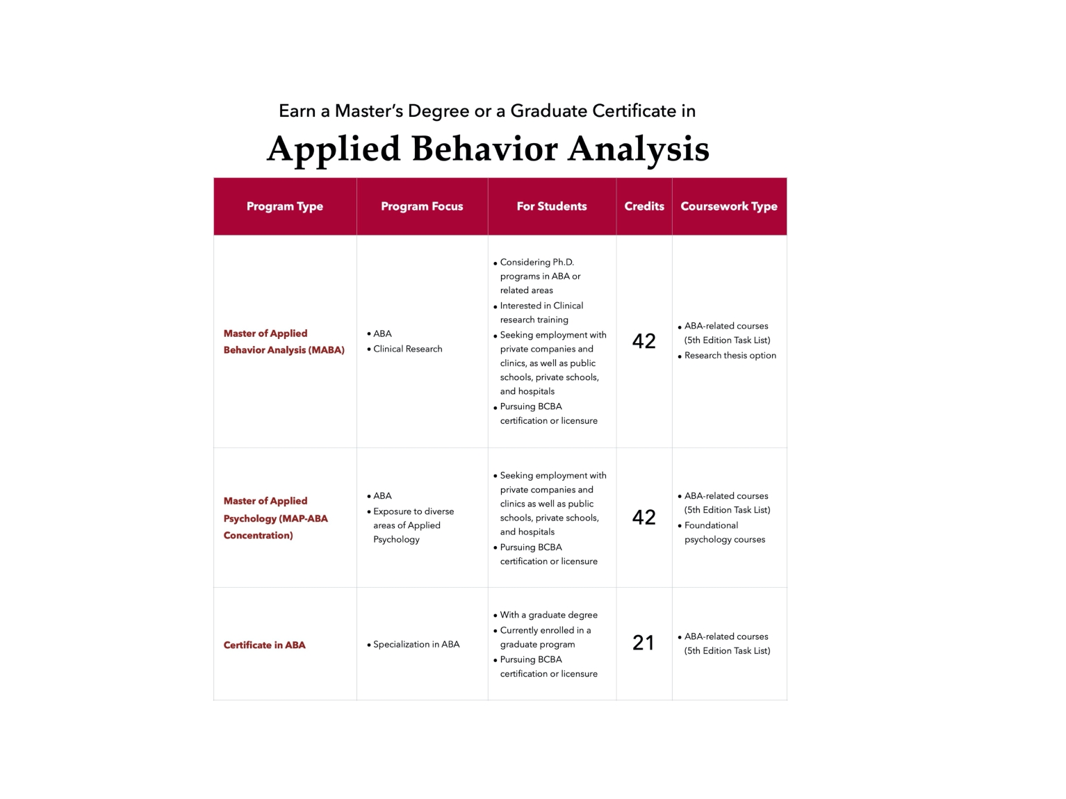 ABA | Applied Behavior Analysis | Graduate School Of Applied ...