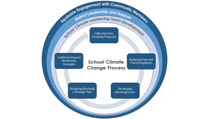 School-Climate-Change-Process-Graphic-2
